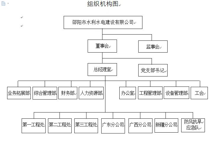 邵陽市水利水電建設有限公司,邵陽水利水電,邵陽水利水電工程,邵陽水利